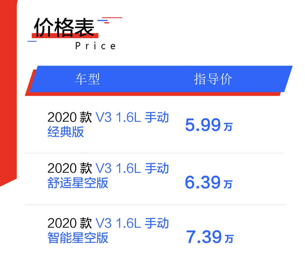 中华v3最新报价